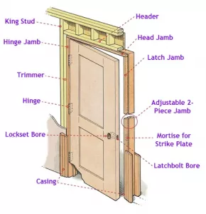 Prehung Interior & Exterior Doors