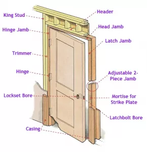 Pre-Hung Door Diagram